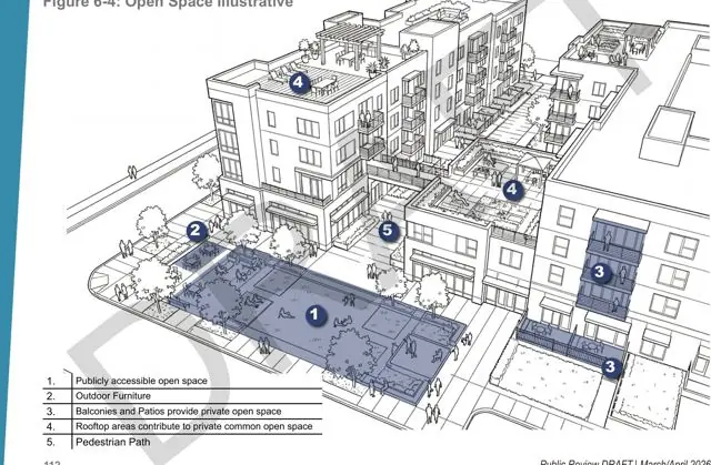 Courtyards and shared open space