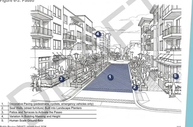Street level: the paseo
